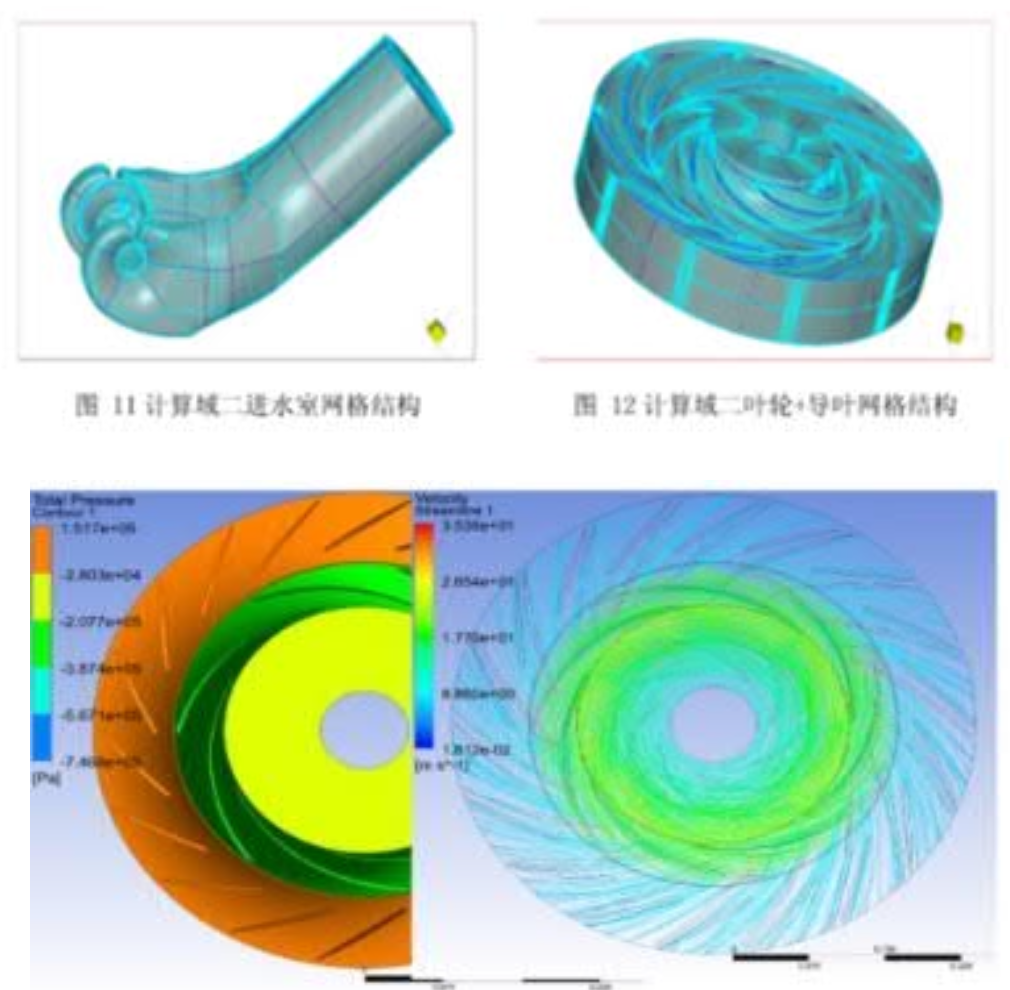 Анализ и расчёт потока (CFD) Моделирование, расчёт и оптимизация течения с применением CFX при разработке и проектировании насосного оборудования.