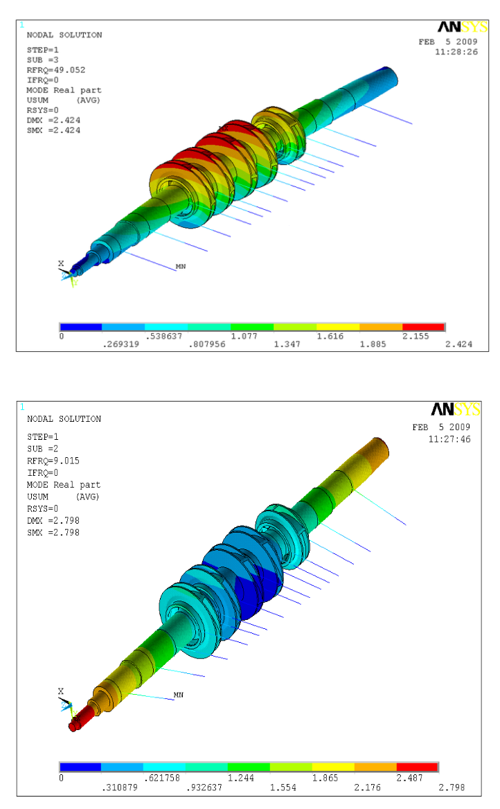 Анализ динамики ротора