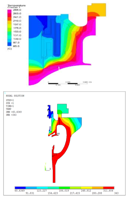 Анализ взаимодействия «жидкость–конструкция» (FSI) и Анализ тепловых полей