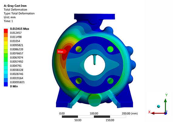 Анализ методом конечных элементов 