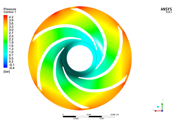 Построено распределение давления на рабочем колесе.