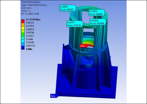 Линии тока скоростей в новом рабочем колесе5