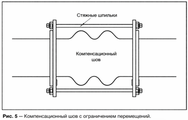 Компенсационный шов