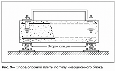 Опорная плита на инерционном бетонном основании