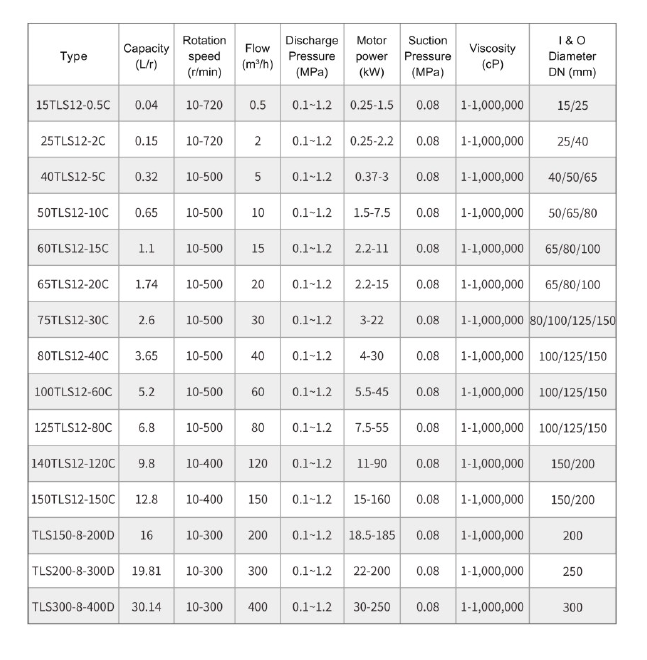Технические характеристики