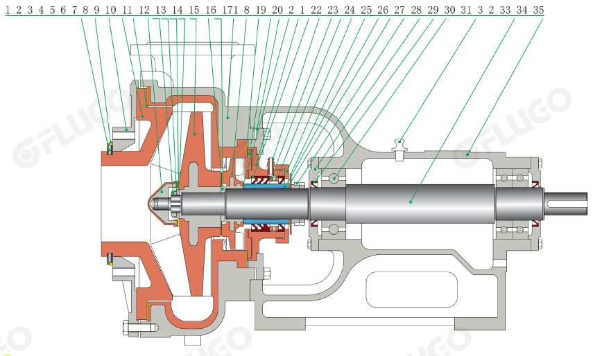 Схема конструкции насоса с вспомогательным рабочим колесом - экспеллером
