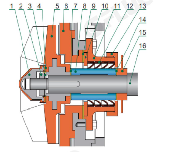 Частичная схема силового уплотнения типа K без подвода охлаждающей воды
