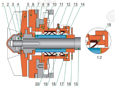 Частичная схема силового уплотнения типа K с подводом охлаждающей воды