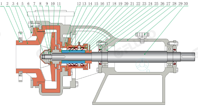 Схема конструкции насоса без вспомогательного рабочего колеса