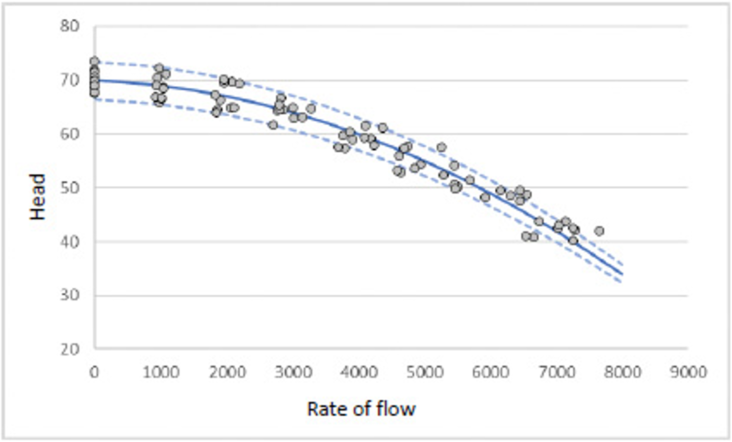 Кривая производительности насоса 