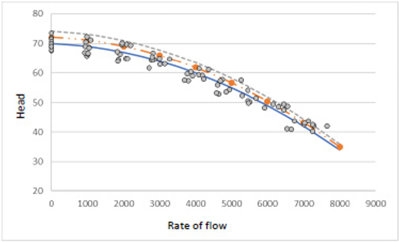 ожидаемая вариация производительности
