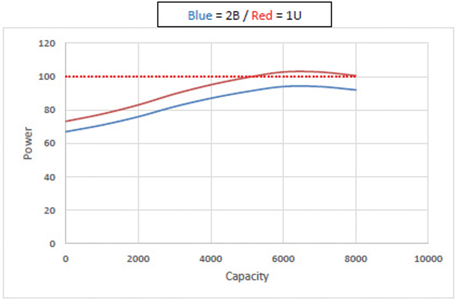 увеличение диапазона допусков.