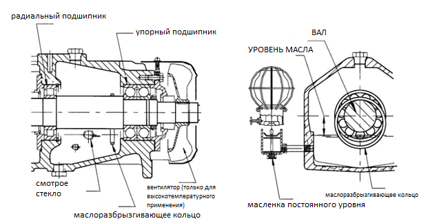 разрез насоса с обозначениями