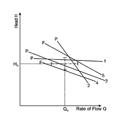 Двусторонний допуск для приемки