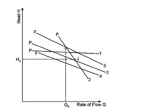 Односторонний допуск для приемки