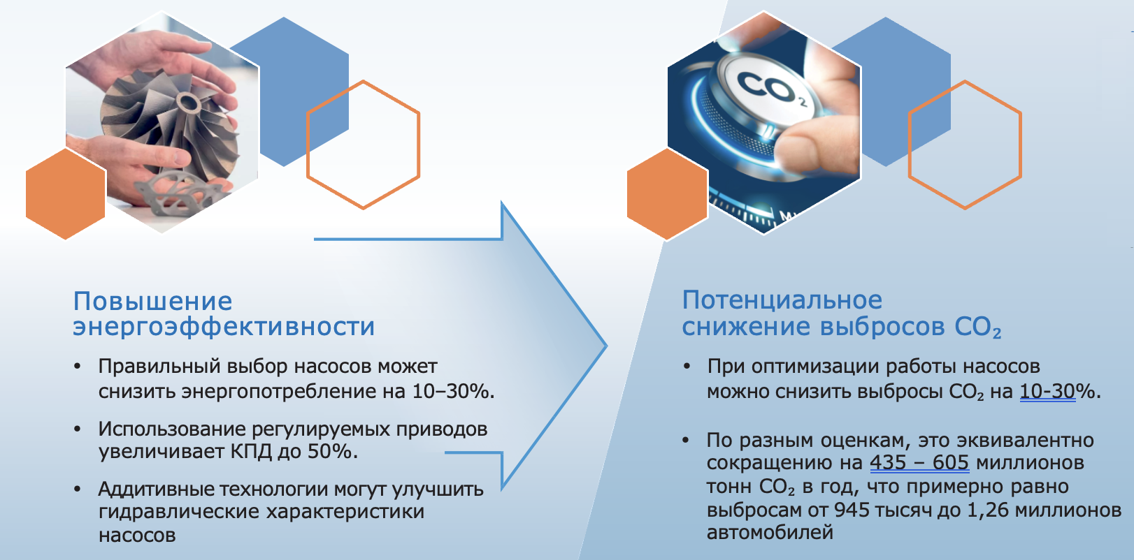 Повышение эффективности