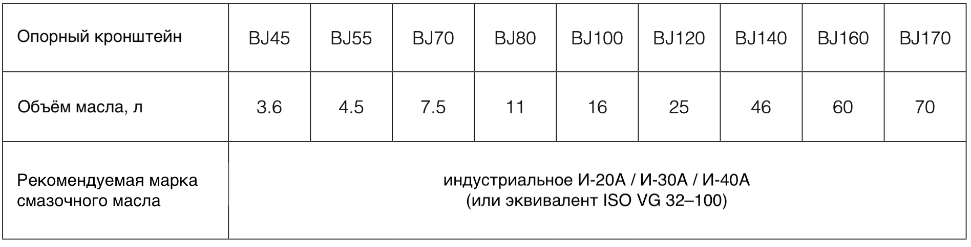 Ведомость расхода смазочного масла