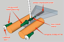 Сбор мазута из толщи воды с применением механической шнеково-насосной установки