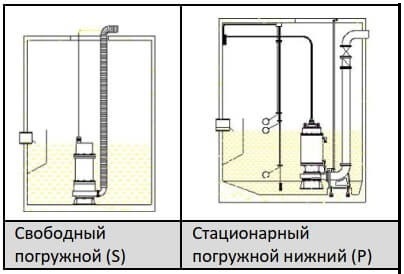 Варианты подключения