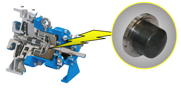 Гибридные магнитные муфты