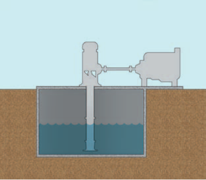 Исполнение с приводом от дизельного двигателя или паровой турбины