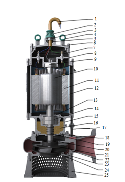Конструкция насоса WQB
