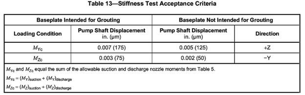 Критерии приемки испытаний на жёсткость