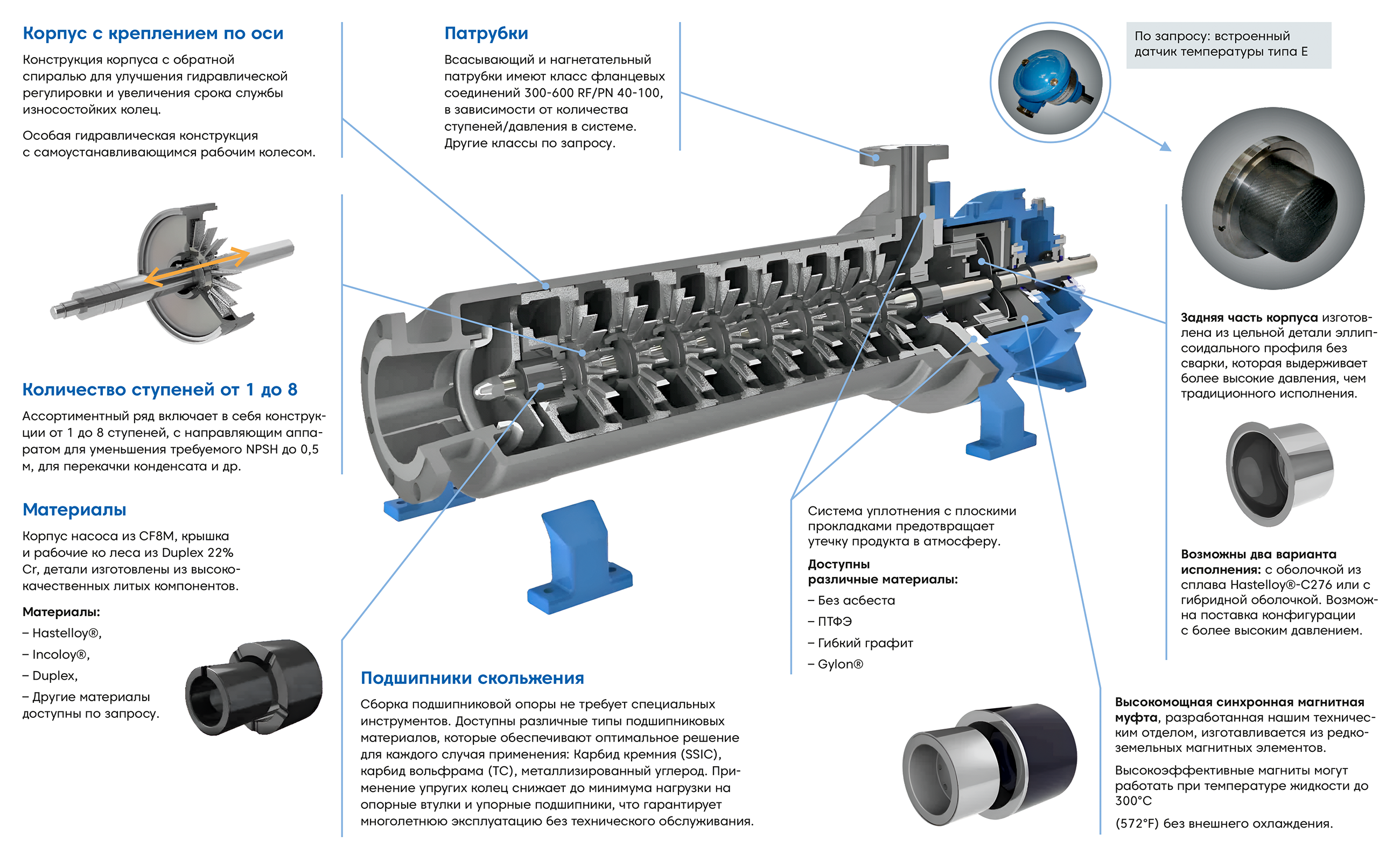 Описание насоса МНХЛ