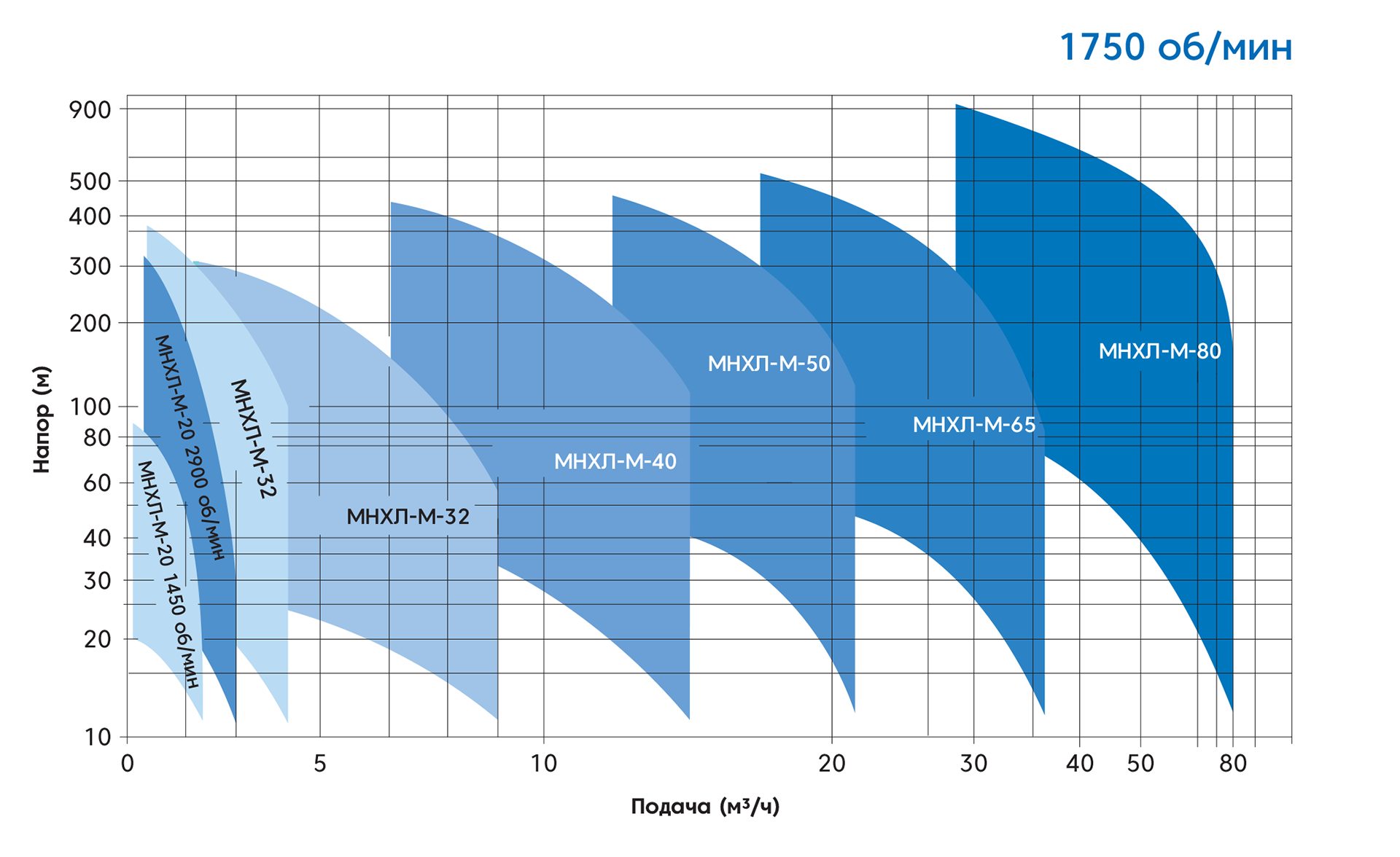 МНХИЛ-М_производительность_1750