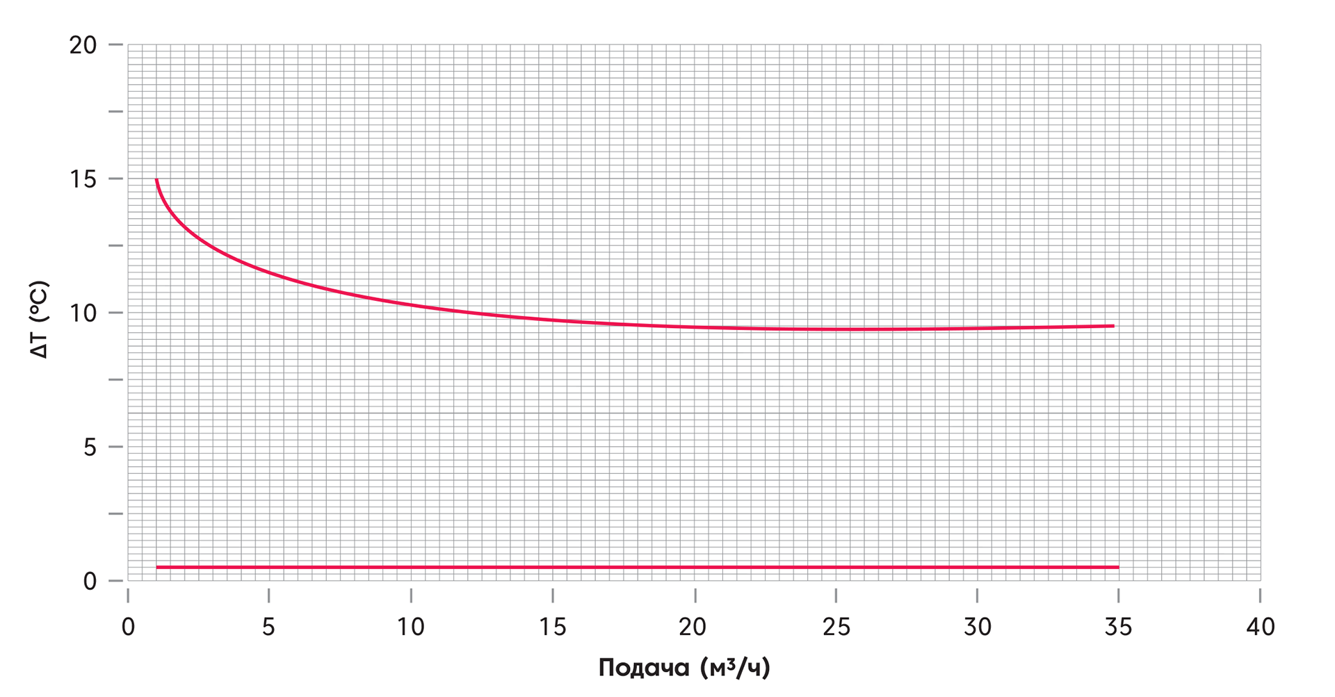 Минимизация повышения температуры на задней поверхности корпуса