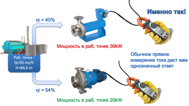 Можете легко проверить