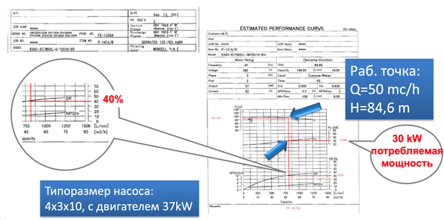 Подбор насоса с «мокрым ротором»