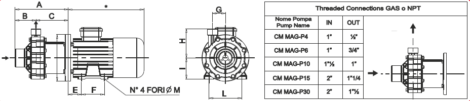 Резьбовые соединения GAS или NPT