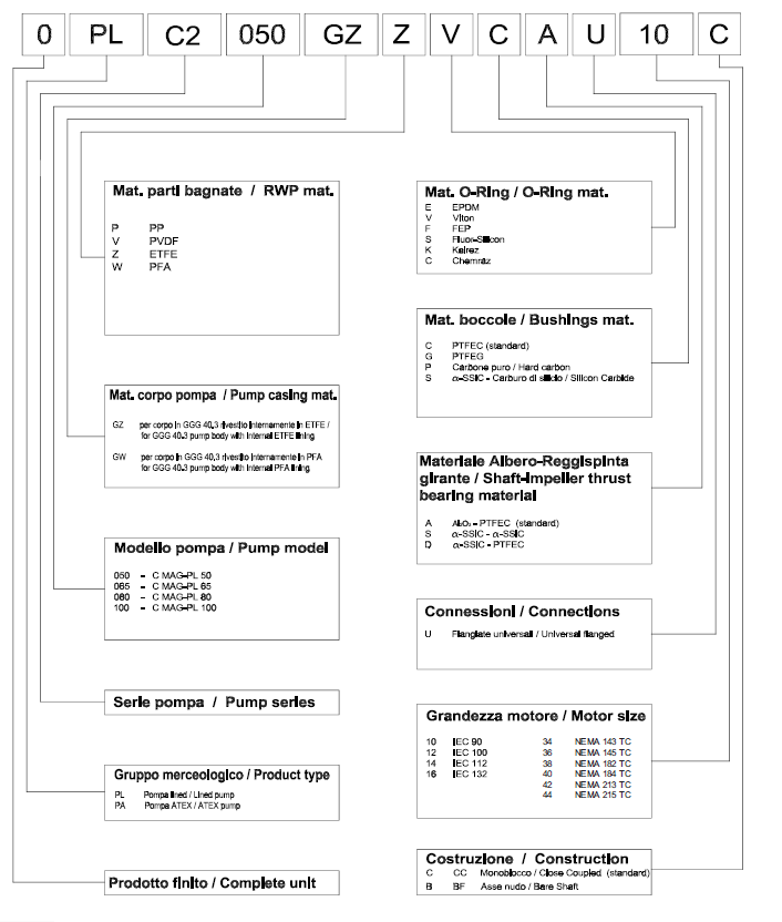Модели и материалы