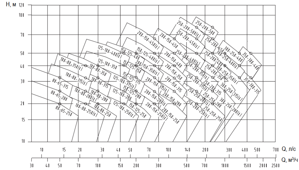 /upload/Типовой ряд насосов серии 3141 n = 1450.