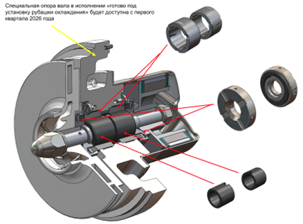 Узел подшипников