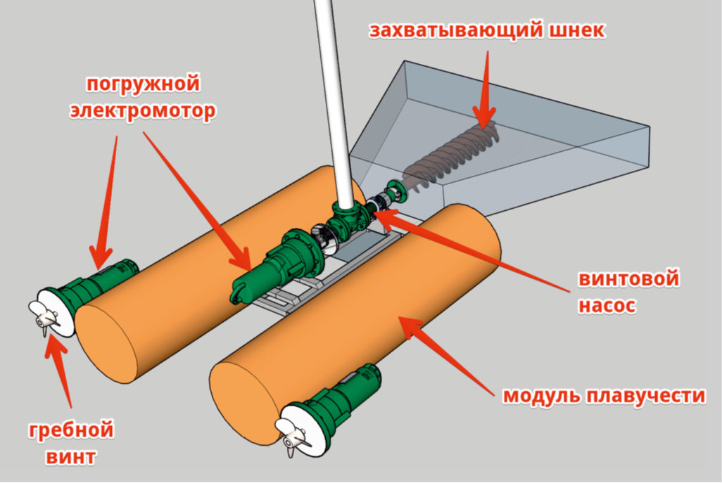 Установка откачки мазута