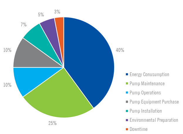 Экономика жизненного цикла