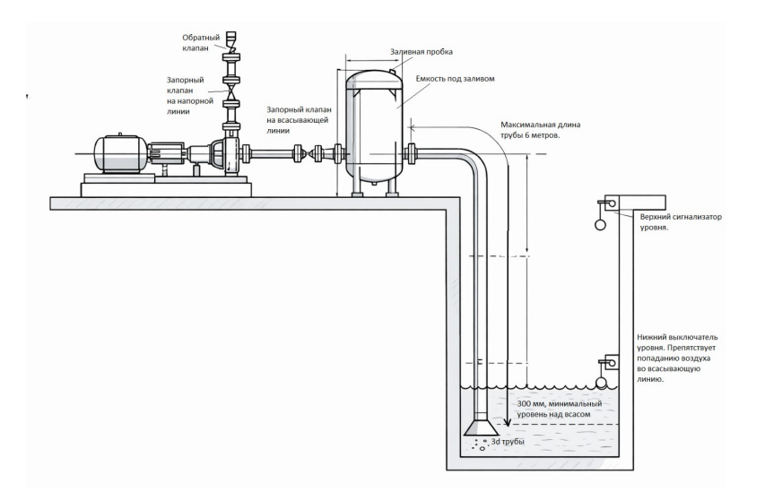 требование к проектированию